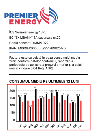 Premier energy