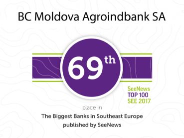 

                                                                                     https://www.maib.md/storage/media/2017/10/6/moldova-agroindbank-in-topul-celor-mai-mari-banci-din-europa-de-sud-est/big-moldova-agroindbank-in-topul-celor-mai-mari-banci-din-europa-de-sud-est.png
                                            
                                    